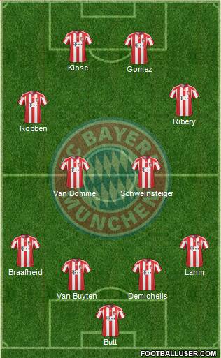 FC Bayern München Formation 2010