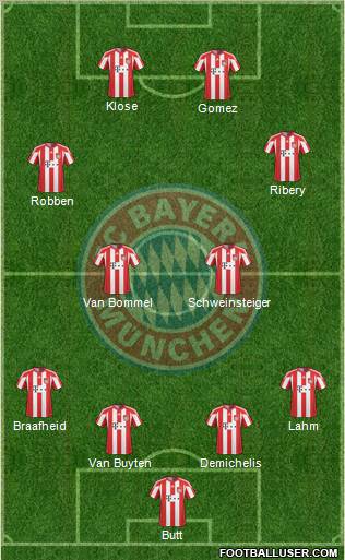 FC Bayern München football formation