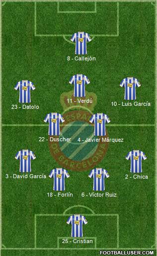 R.C.D. Espanyol de Barcelona S.A.D. Formation 2010
