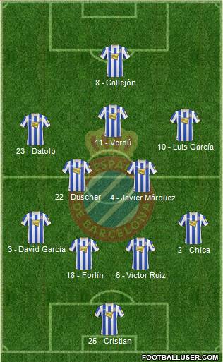 R.C.D. Espanyol de Barcelona S.A.D. football formation