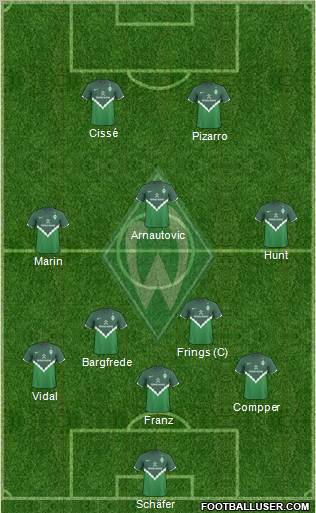 Werder Bremen Formation 2010