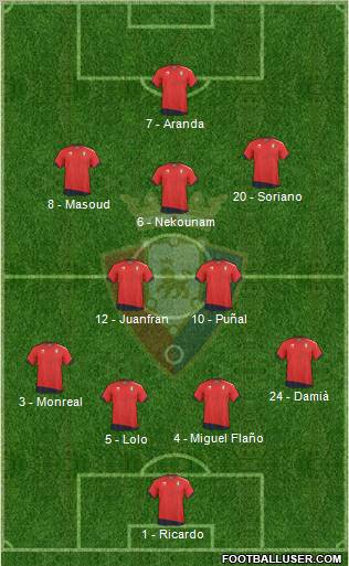 C. At. Osasuna Formation 2010