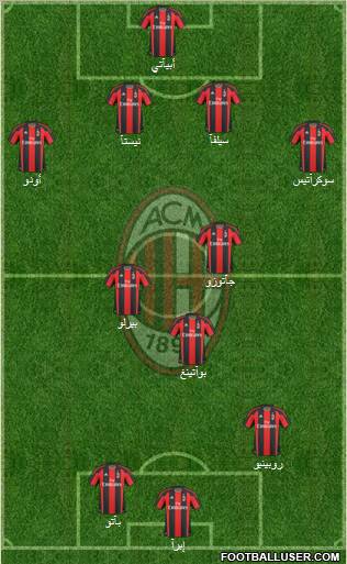 A.C. Milan Formation 2010