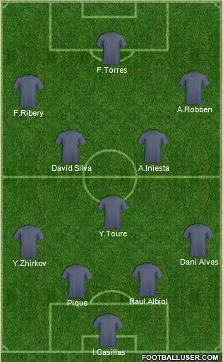 Dream Team Formation 2010