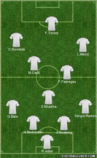 Dream Team Formation 2010