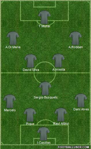 Dream Team Formation 2010