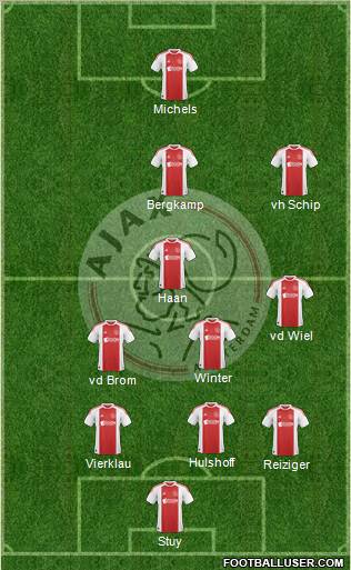 AFC Ajax Formation 2010
