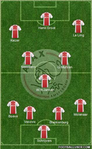 AFC Ajax Formation 2010