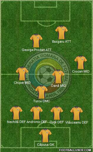 Romania 4-1-3-2 football formation