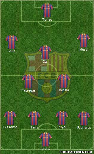 F.C. Barcelona Formation 2010