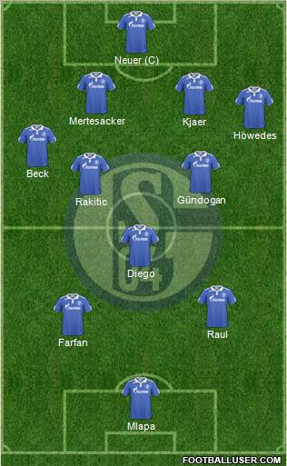 FC Schalke 04 Formation 2010