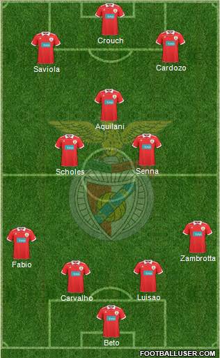 Sport Lisboa e Benfica - SAD Formation 2010