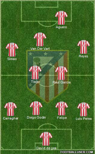 C. Atlético Madrid S.A.D. Formation 2010