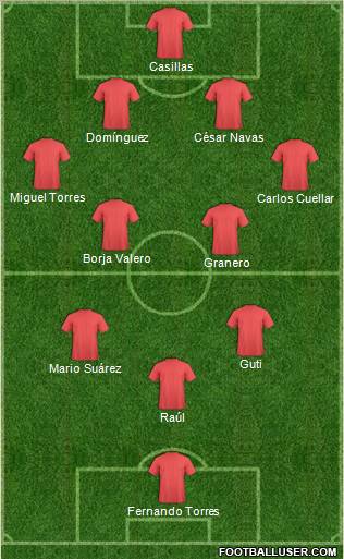 Dream Team Formation 2010