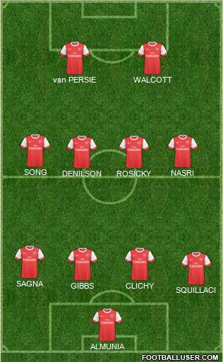 Arsenal Formation 2010