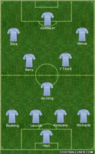 Manchester City Formation 2010