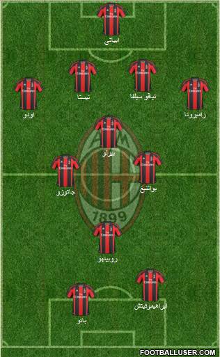 A.C. Milan Formation 2010