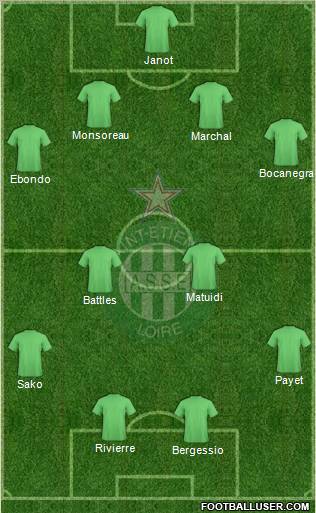 A.S. Saint-Etienne 4-4-2 football formation