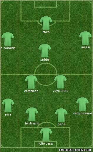 Dream Team Formation 2010