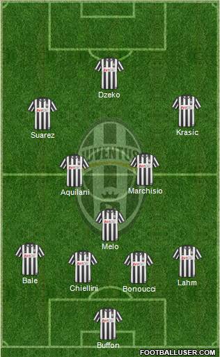 Juventus Formation 2010