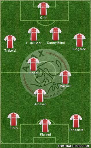 AFC Ajax Formation 2010