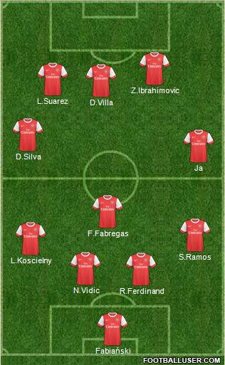 Arsenal Formation 2010