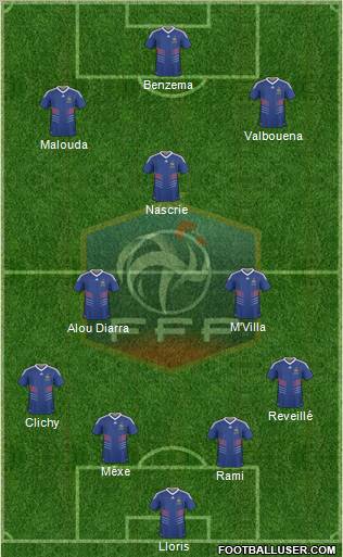 France Formation 2010