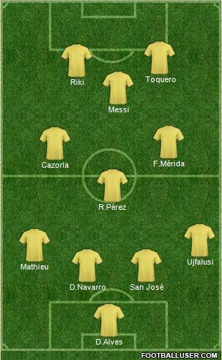 Dream Team Formation 2010