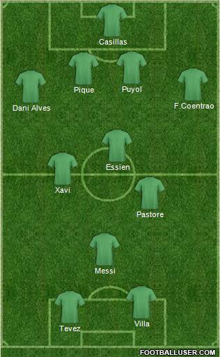 Dream Team Formation 2010