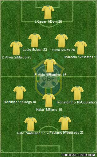 Brazil Formation 2010