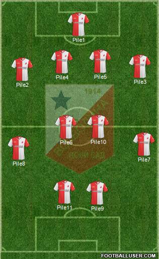 FK Vojvodina Novi Sad Formation 2010