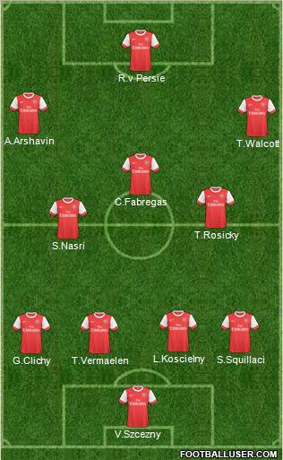 Arsenal Formation 2010