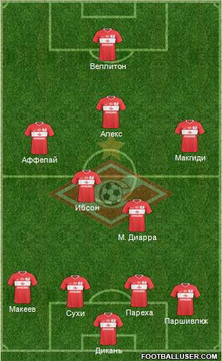Spartak Moscow Formation 2010