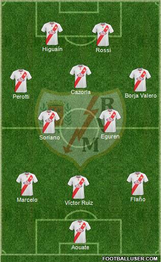 Rayo Vallecano de Madrid S.A.D. football formation