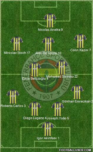 Fenerbahçe SK Formation 2010
