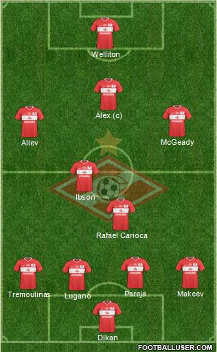 Spartak Moscow Formation 2010