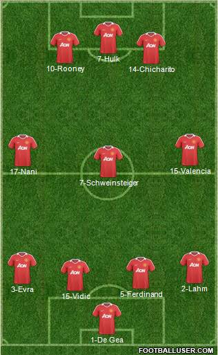 Manchester United Formation 2010