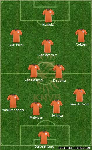 Holland Formation 2010