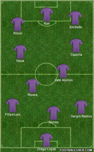 Football Manager Team Formation 2010