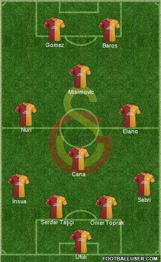 Galatasaray SK Formation 2010