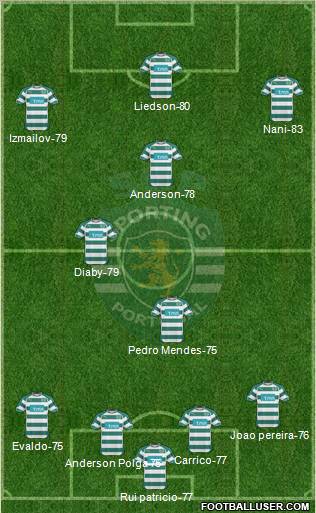 Sporting Clube de Portugal - SAD Formation 2010