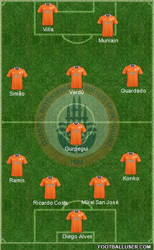 Istanbul Büyüksehir Belediye Spor Formation 2010