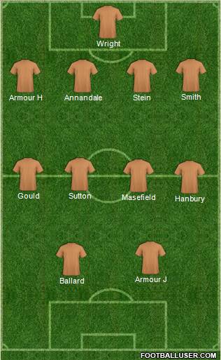 Dream Team Formation 2010