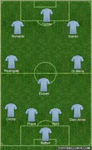 Dream Team Formation 2010
