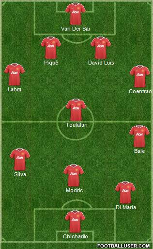 Manchester United Formation 2010