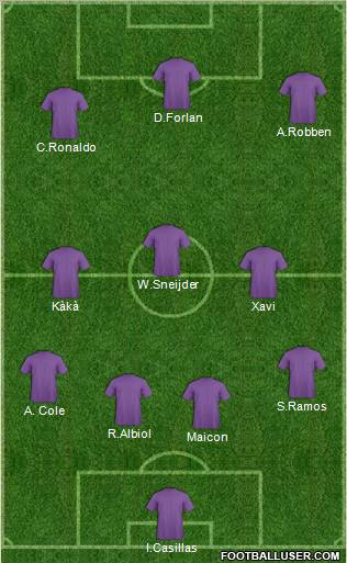 Fifa Team Formation 2010