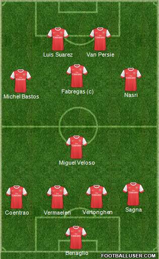 Arsenal Formation 2010