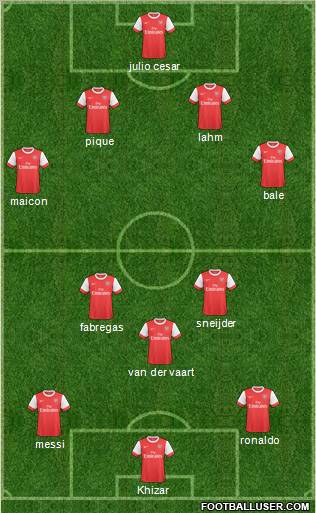 Arsenal Formation 2010