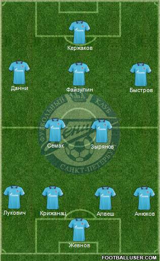 Zenit St. Petersburg Formation 2010
