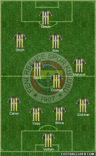 Fenerbahçe SK Formation 2010